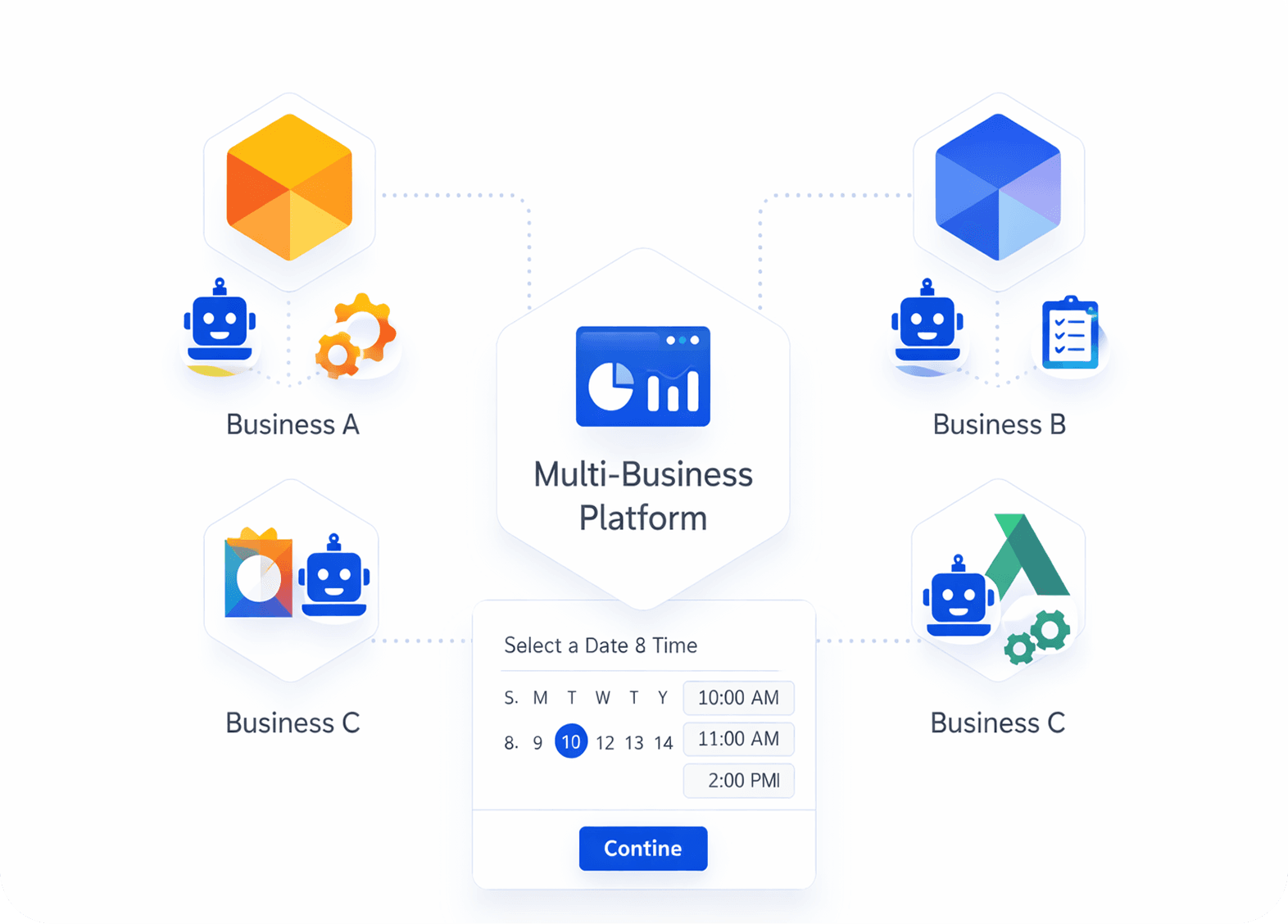 Multi-Business Platform