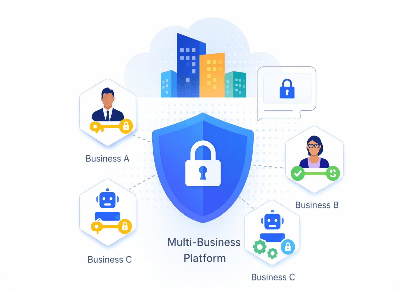 Enterprise Security